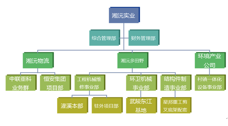 常德湘沅實業(yè)有限公司,常德垂直垃圾壓縮站,地埋式垃圾壓縮站,電動人力斗車,電動三輪高壓清運車,電動助力拉車